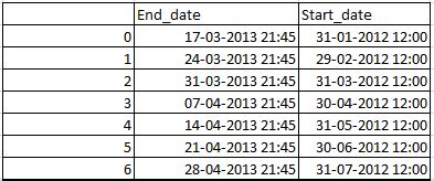 Date Difference In Years Pandas