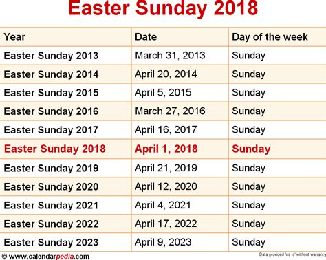 date easter 2018