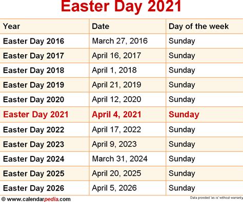 date easter 2021