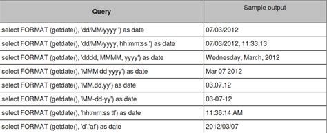 date format in sql dd mmm yyyy
