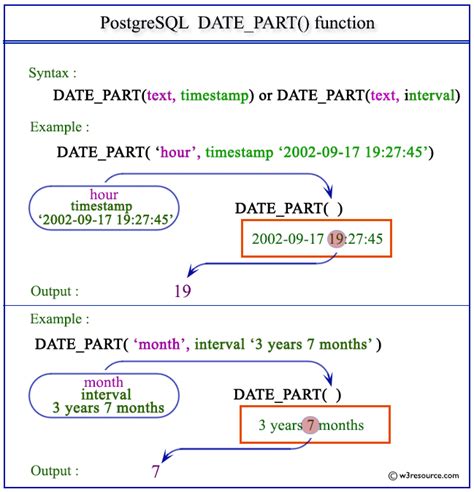 date function in postgresql example