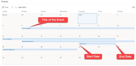 date function in sharepoint list