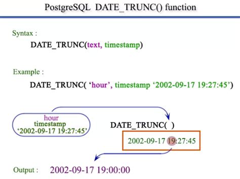 date functions in postgresql