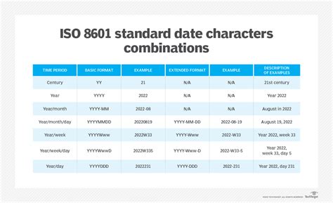 date iso 8601 javascript