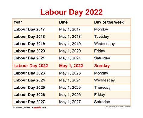 date labor day 2022