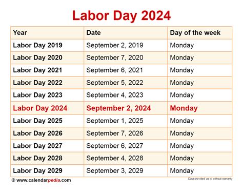 date labor day 2024