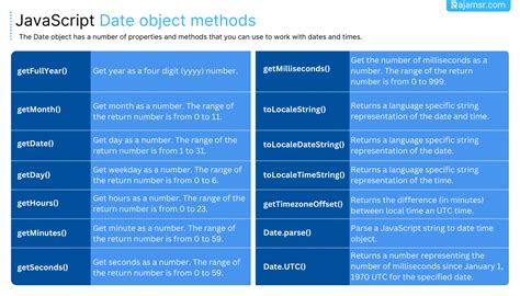 date object in javascript methods