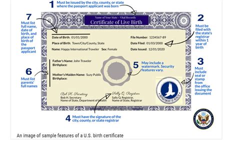date of birth certificate is mandatory for passport