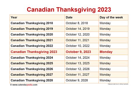 date of canadian thanksgiving 2023