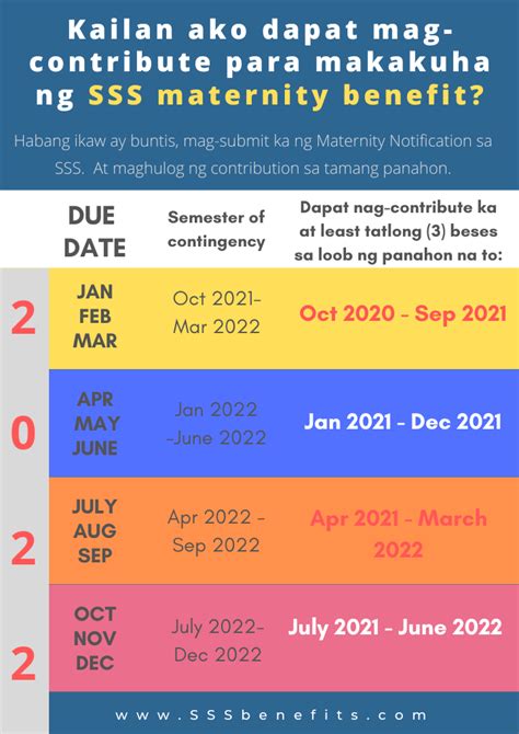 date of coverage sss meaning tagalog