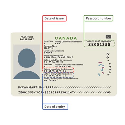 date of issue in passport format