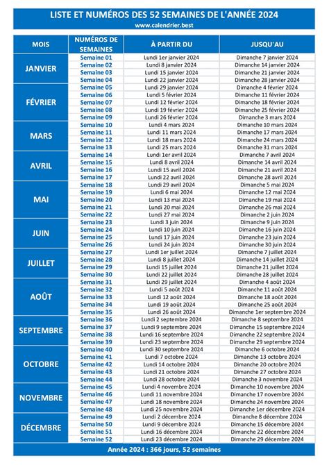 date par semaine 2024