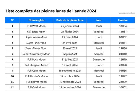 date pleine lune 2024