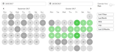 Date Range Qlik Sense