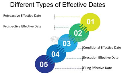 Date Reference Definition