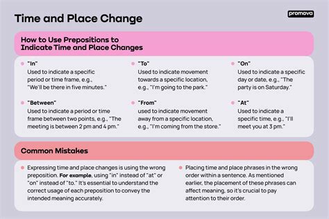 date time and place in a sentence