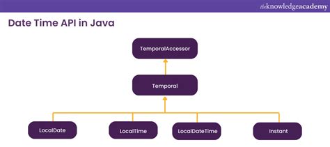 date time api in java 8 javatpoint