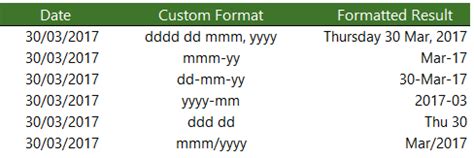 date time format in english