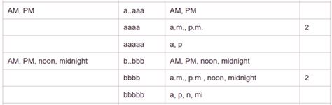 date time format with am pm