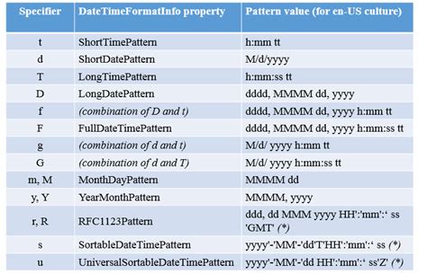 date time format with timezone c#