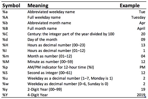 date time formats in r