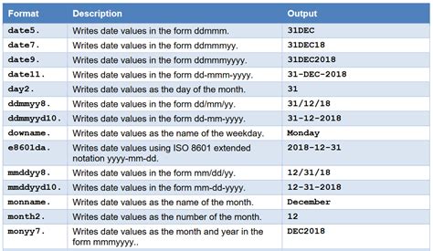 date time formats in sas