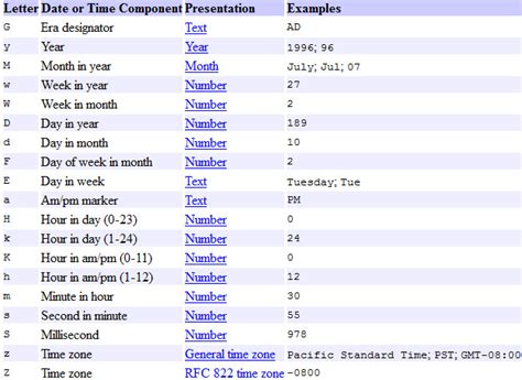 date time formats java