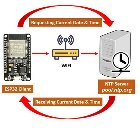date time ntp server