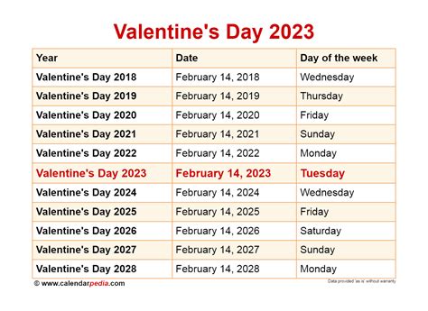 date valentines day 2023