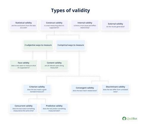 Date Validity Definition