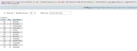 Date Wise Count In Mysql