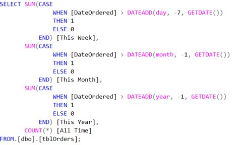 Date Wise Count In Sql