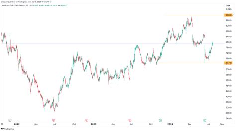 date wise share price