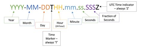 date with timezone format
