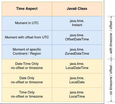 date with timezone java