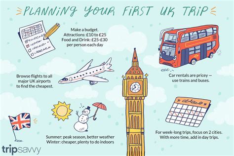 date you plan to arrive in the uk for tourism
