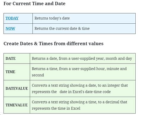 date.now() to date