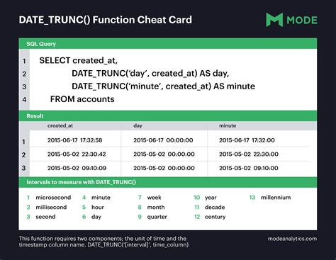 date_trunc month in sql