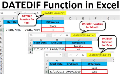 datedif formula to calculate days