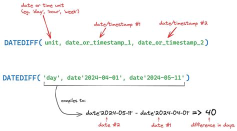 datediff function examples