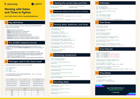 Dates And Times In Python