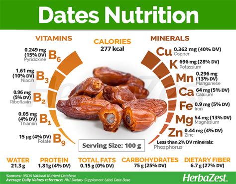 Dates Calories Content