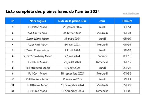 dates de pleine lune 2024