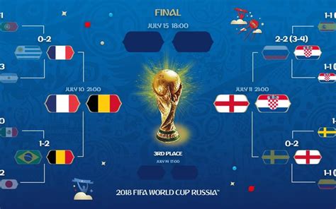 dates demi finales coupe du monde