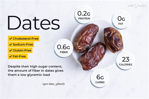 Dates Food By