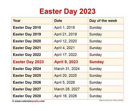 dates for easter 2023