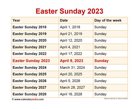 dates for easter 2023 australia
