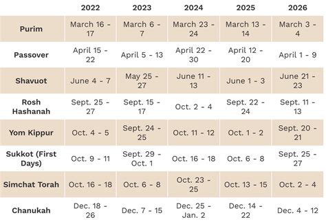 dates for passover 2025