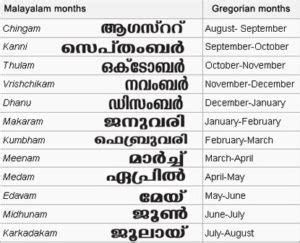Dates Meaning In Malayalam