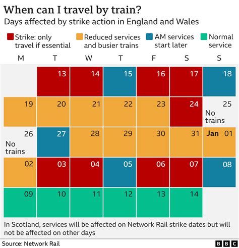 dates of next train strikes uk